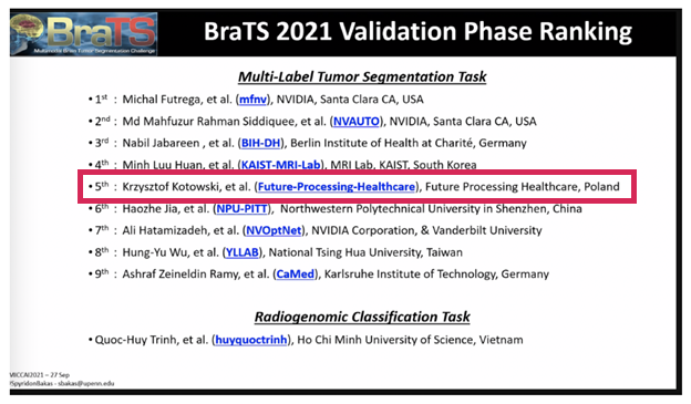 Graylight Imaging Data Scientists top ranked in RSNA-ASNR-MICCAI 2021 Brain Tumor Segmentation (BraTS) Challenge list of top 9 in Brats 2021 validation phase ranking
