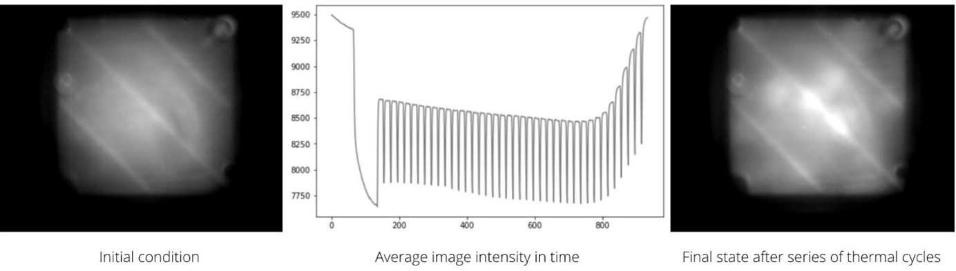 process of detection in pcr the graphic which is used in proof of concept
