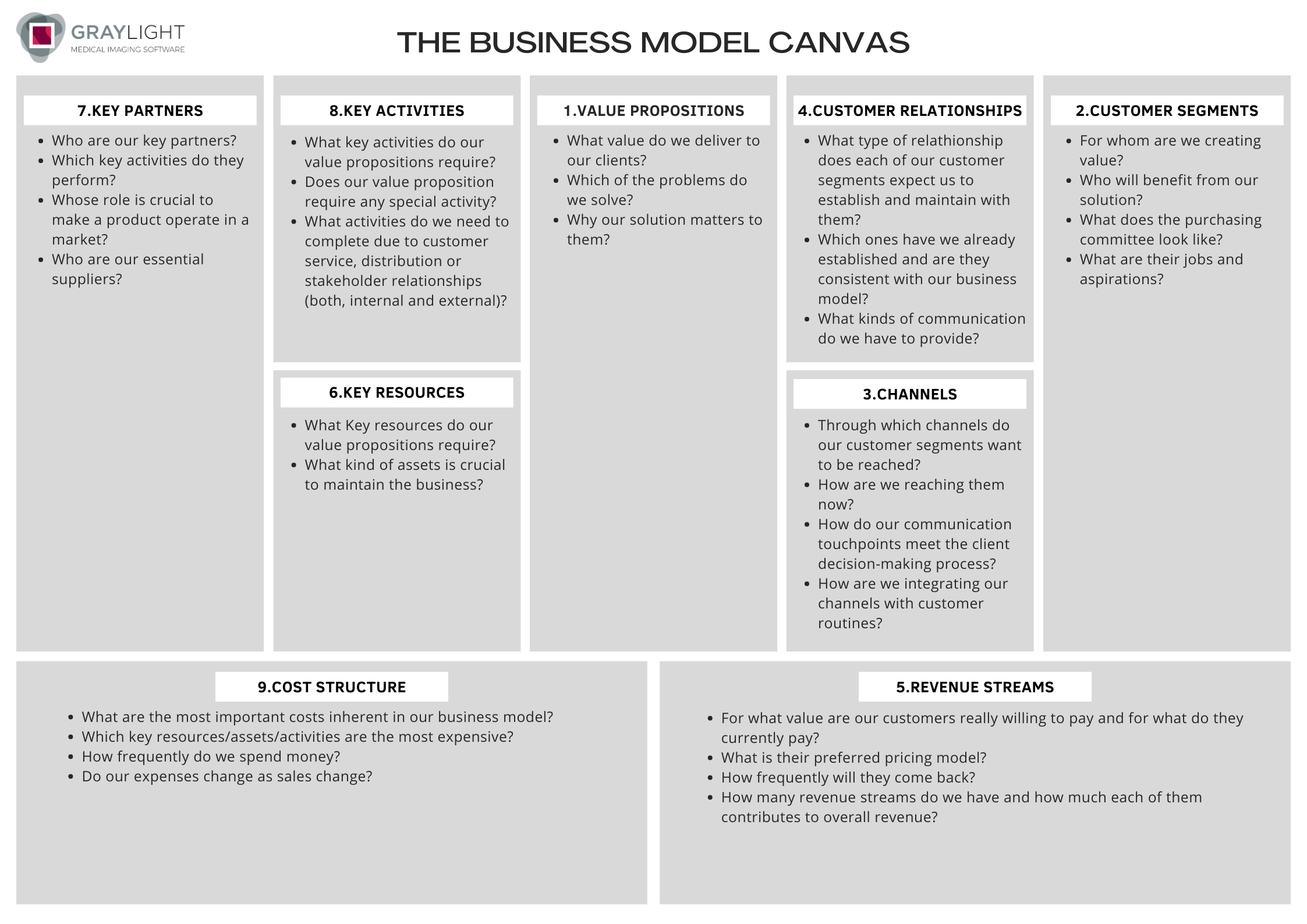 Business Model Canvas graylight imaging business model canvas template by graylight imaging