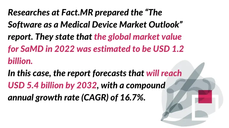 The picture is a cover to blog post about SaMD certification process by Graylight Imaging company. The image includes a quote from a report on the value of the SaMD market. There is also an icon with a hand holding a pen.