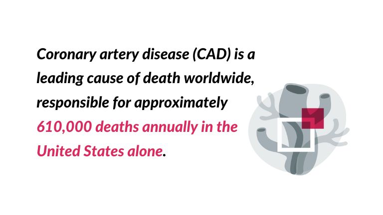 coronary artery disease a decorative image with a quote: Coronary artery disease (CAD) is a leading cause of death worldwide, responsible for approximately 610,000 deaths annually in the United States alone. In fact, it accounts for about one in four deaths in the country